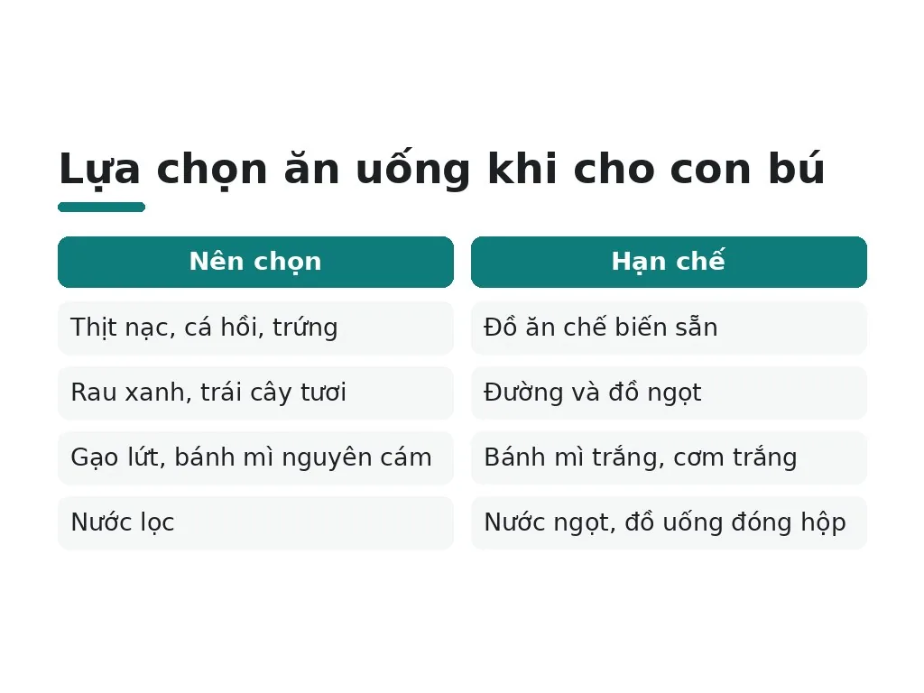 Nên ăn gì để giảm cân nhanh khi cho con bú?