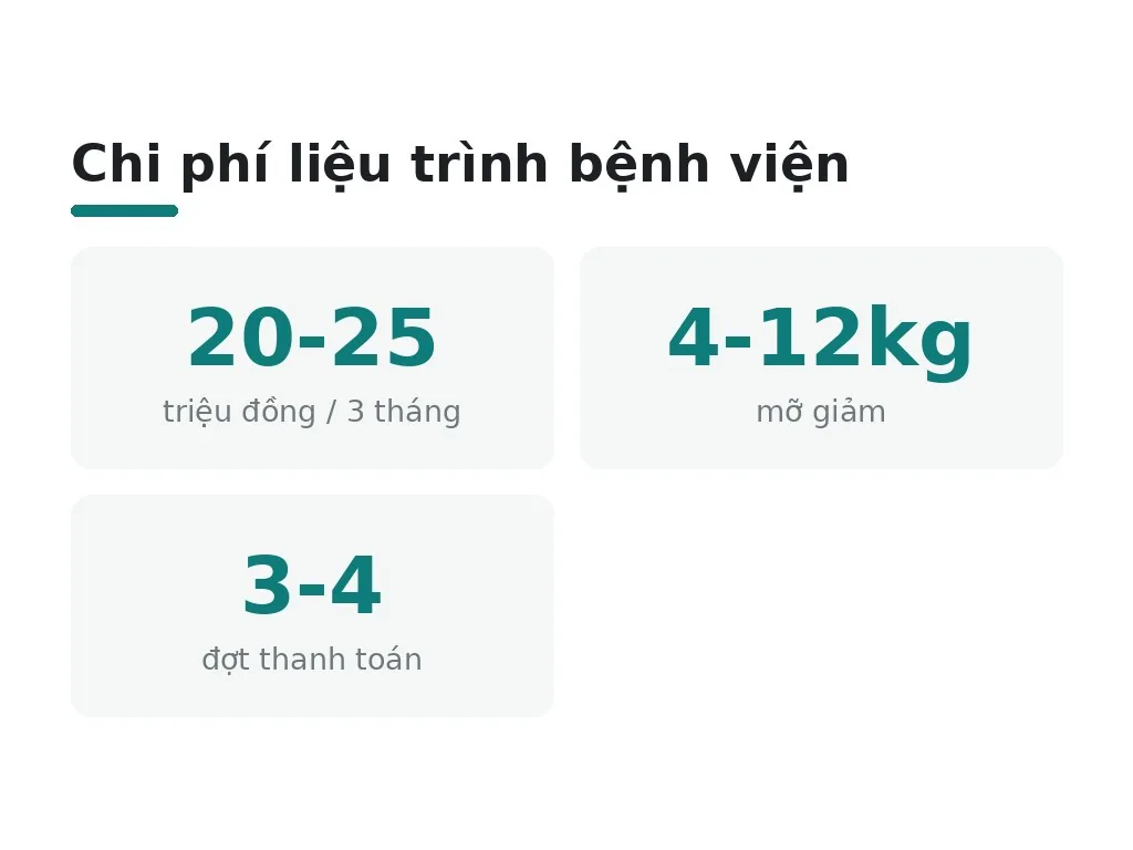 Chi phí liệu trình toàn thân tại bệnh viện là bao nhiêu?