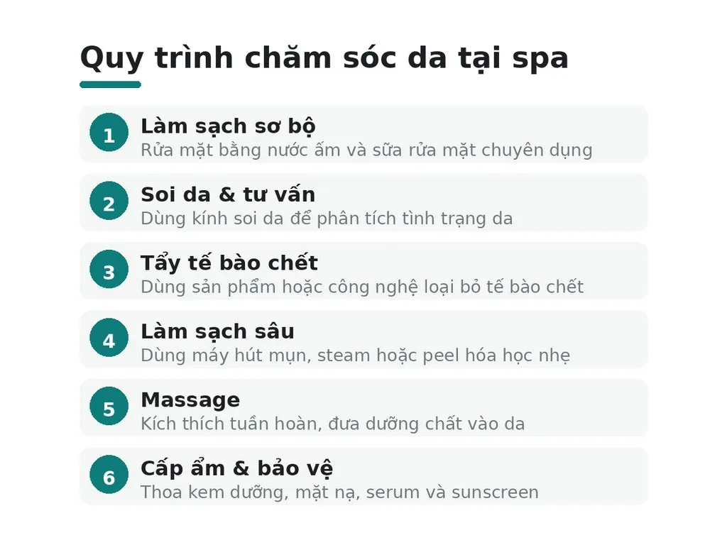 Quy trình chăm sóc da chuyên sâu tại spa gồm gì?