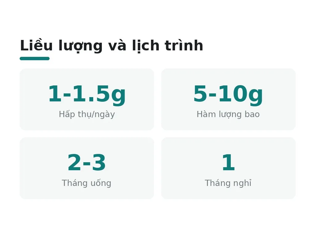Cách sử dụng collagen uống đạt hiệu quả tối ưu?
