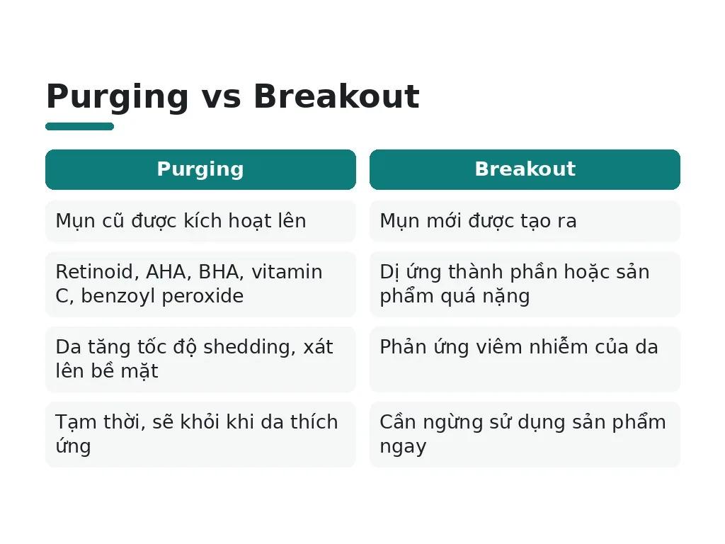 Purging vs Breakout