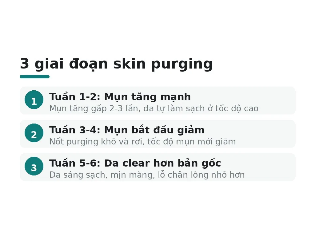 Khoảng thời gian để skin purging kết thúc là bao lâu?