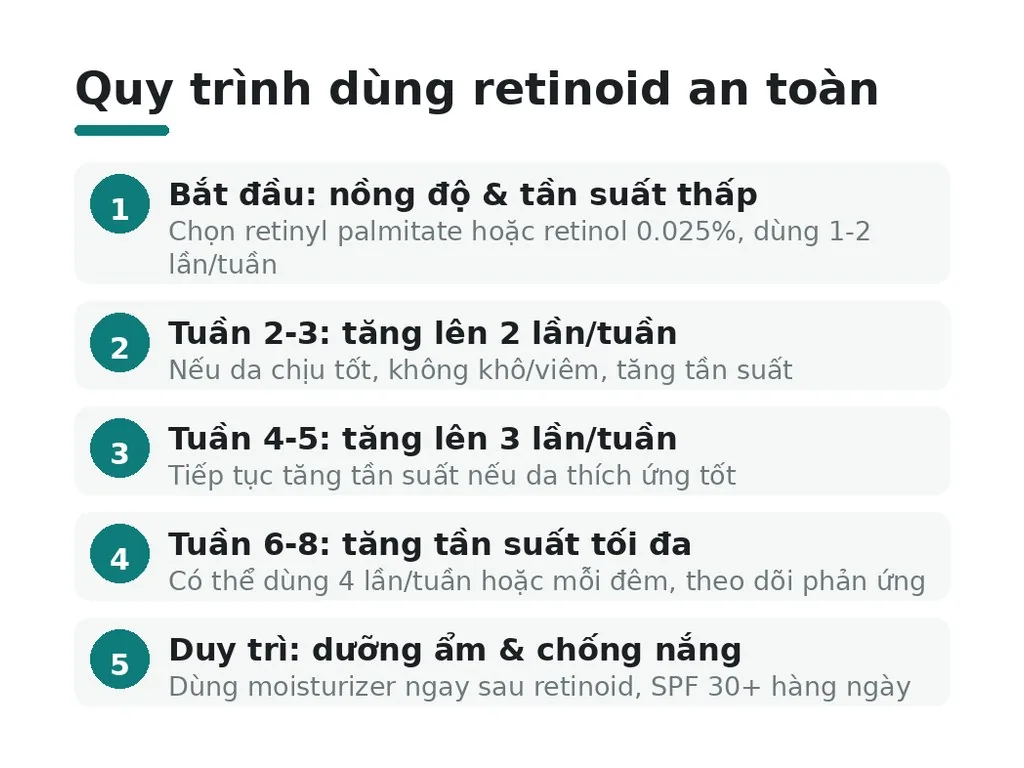 Làm sao dùng retinoid an toàn hơn để giảm purging?