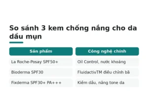 So sánh 3 kem chống nắng cho da dầu mụn