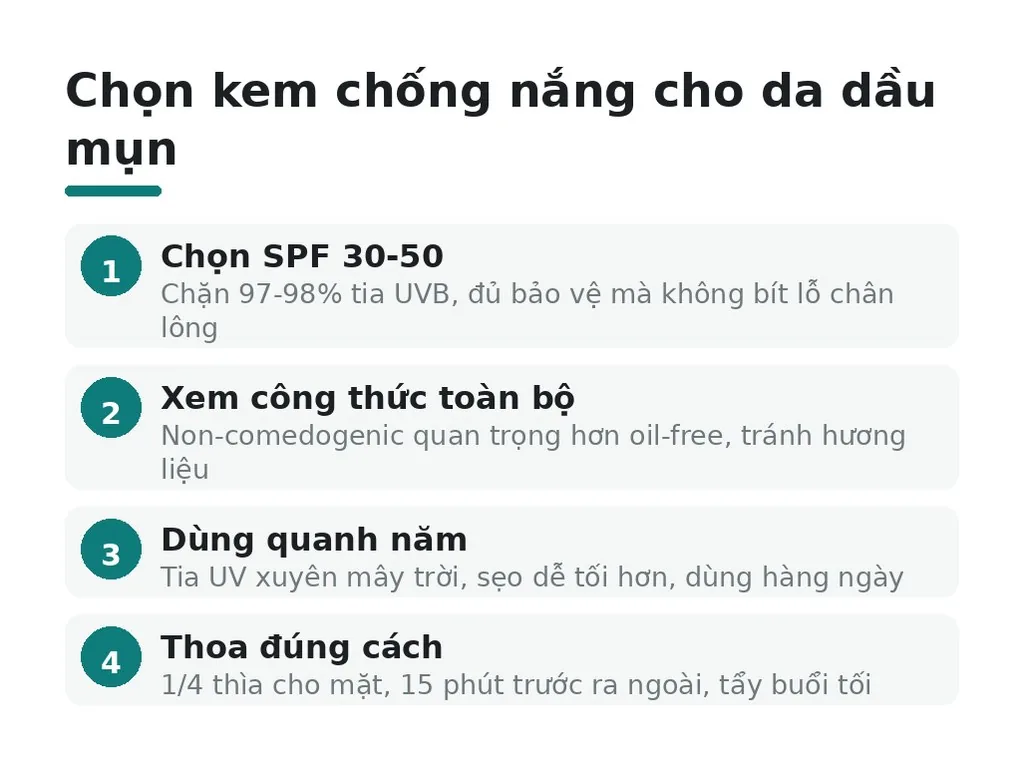 Hiểu lầm phổ biến về kem chống nắng cho da dầu mụn?
