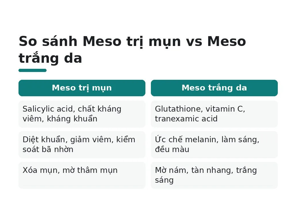 Hyaluronic acid và collagen tái tạo da như thế nào?