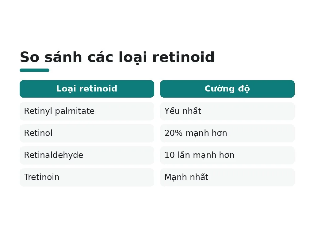 Retinol khác gì so với các dạng retinoid khác?