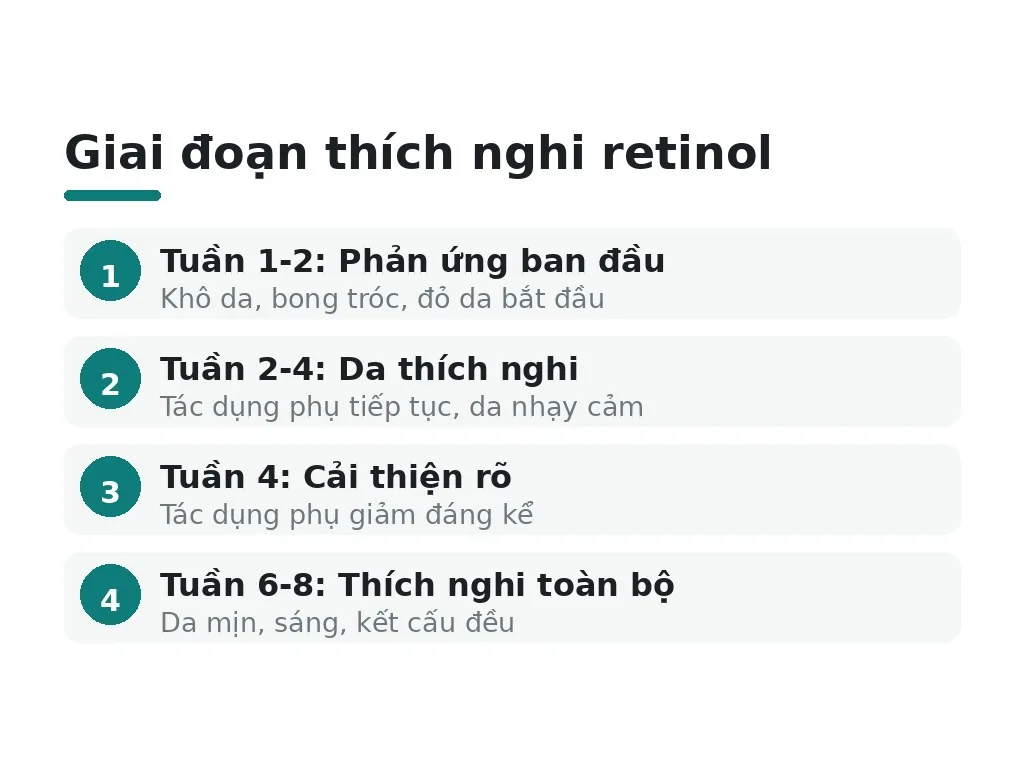 Tác dụng phụ của retinol là gì và phải xử lý ra sao?