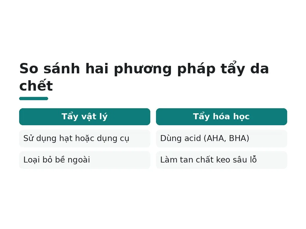Tẩy da chết là gì và tại sao cần thiết?