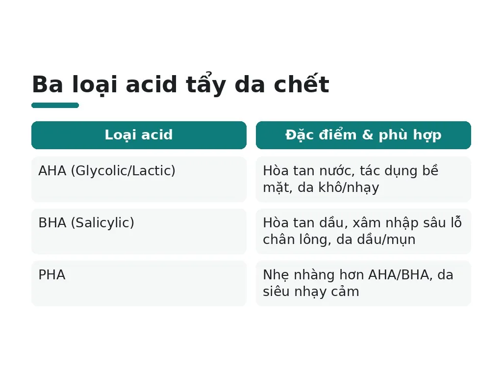 Tẩy da chết hoá học hoạt động như thế nào?