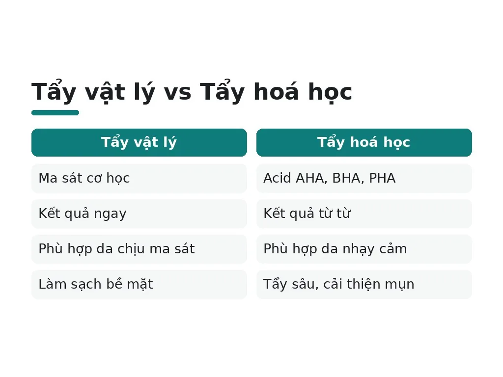 Những lưu ý quan trọng khi tẩy da chết?