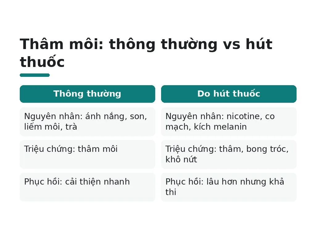 Vì sao bị thâm môi và cách nhận biết?