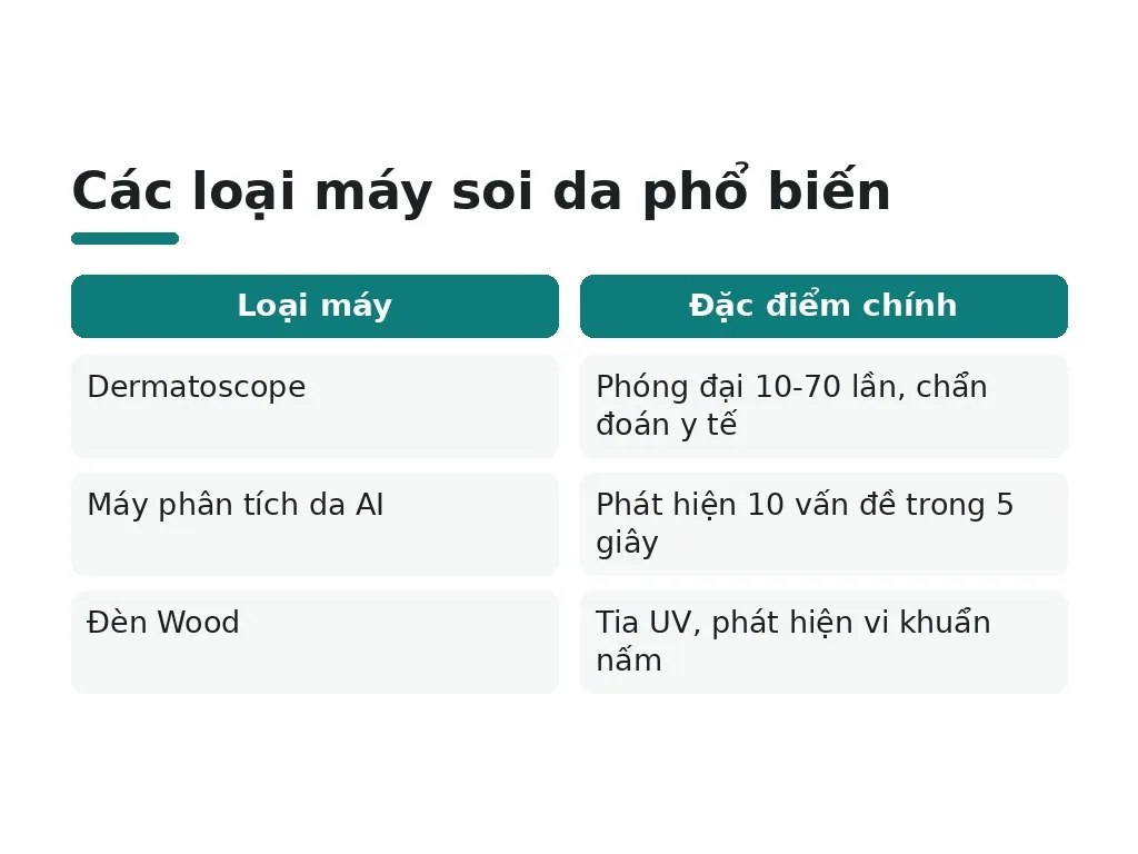Loại máy soi da nào được sử dụng rộng rãi?