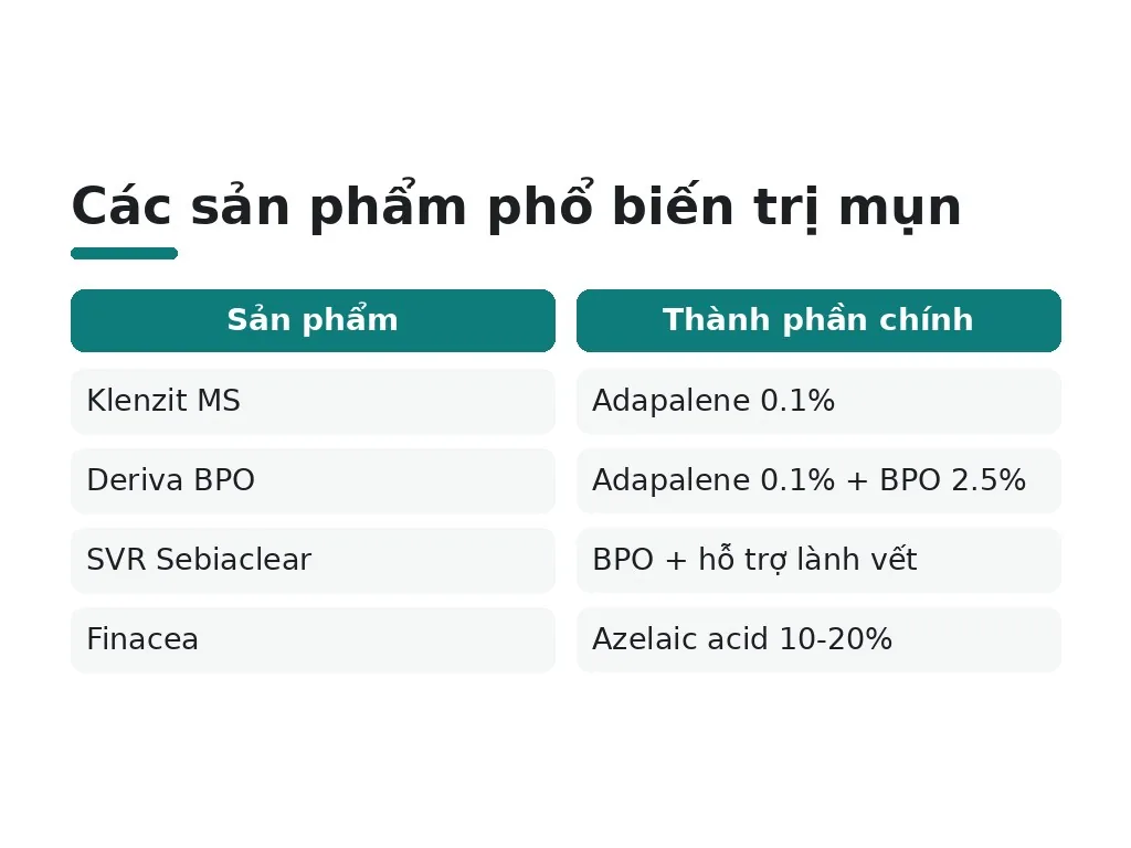 Cách chọn sản phẩm phù hợp với tình trạng da?