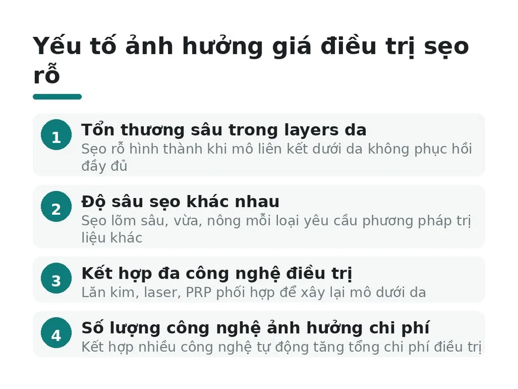 Tại sao giá điều trị sẹo rỗ khác nhau so với các sẹo khác?