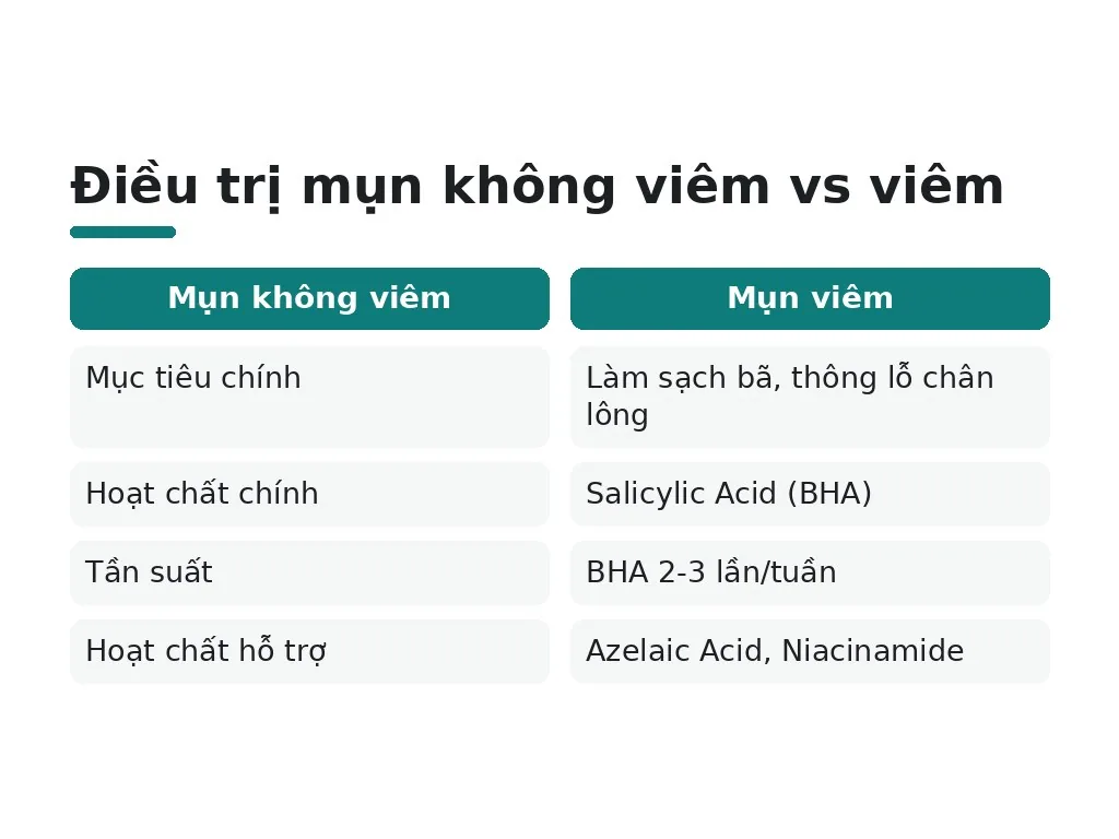 Hướng dẫn chọn cách điều trị phù hợp