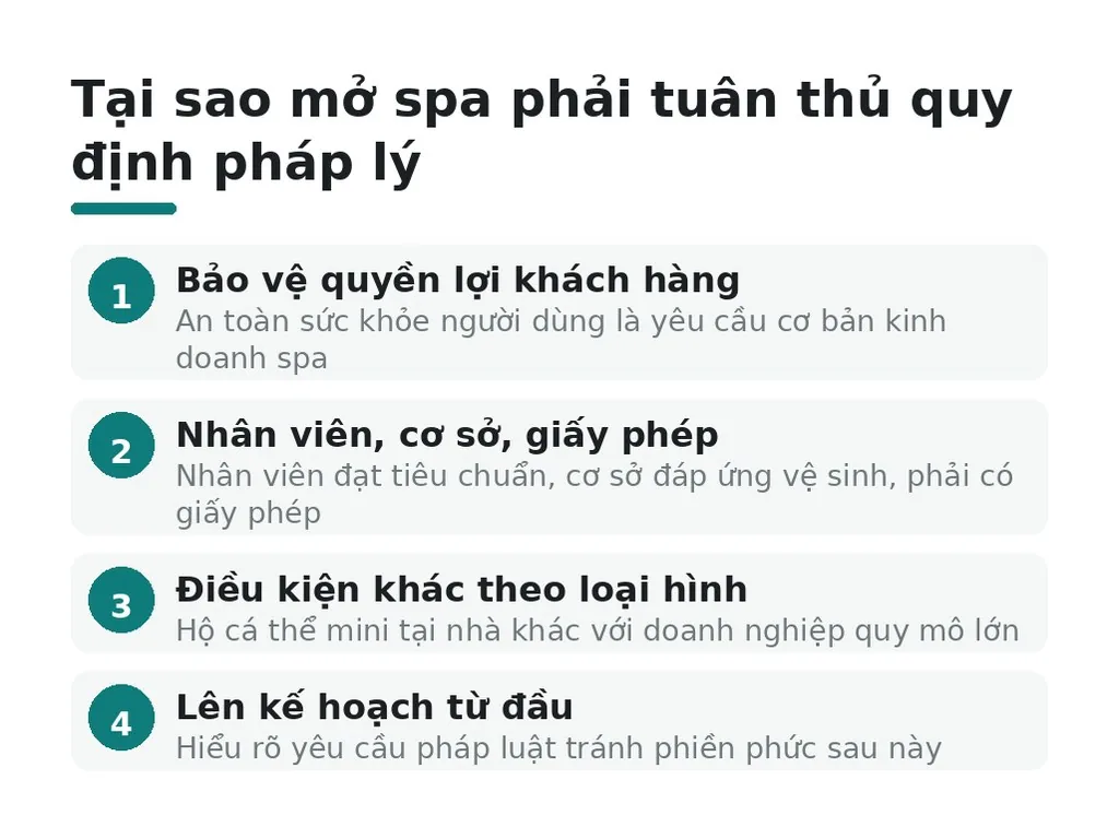 Tại sao mở spa phải tuân thủ quy định pháp lý?