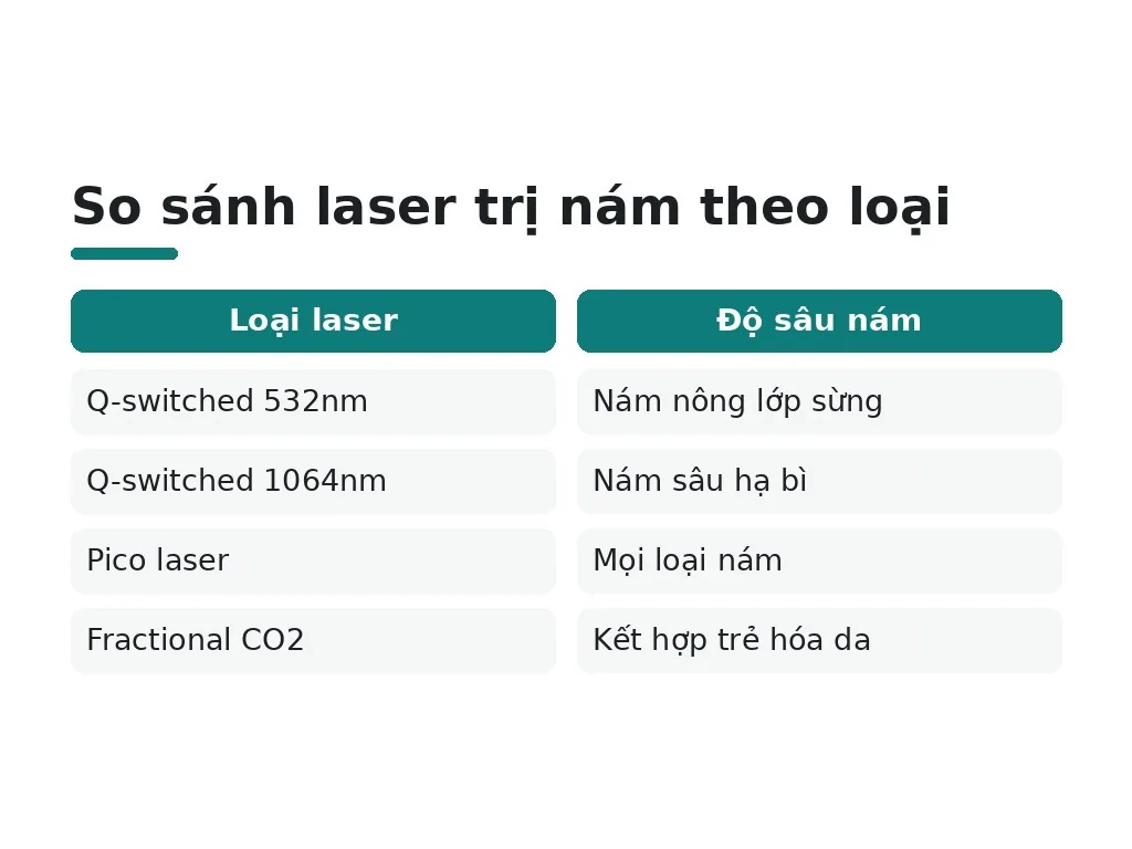 Laser nào hiệu quả nhất cho trị nám?