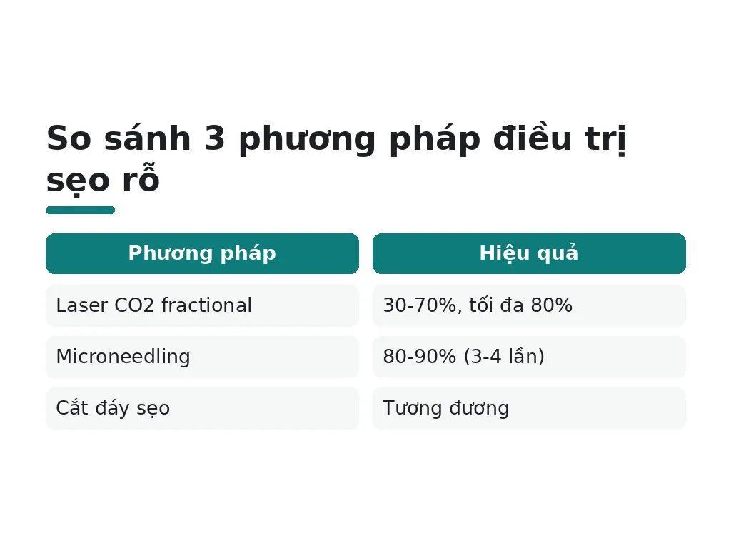 Phương pháp nào hiệu quả nhất với sẹo rỗ lâu năm?