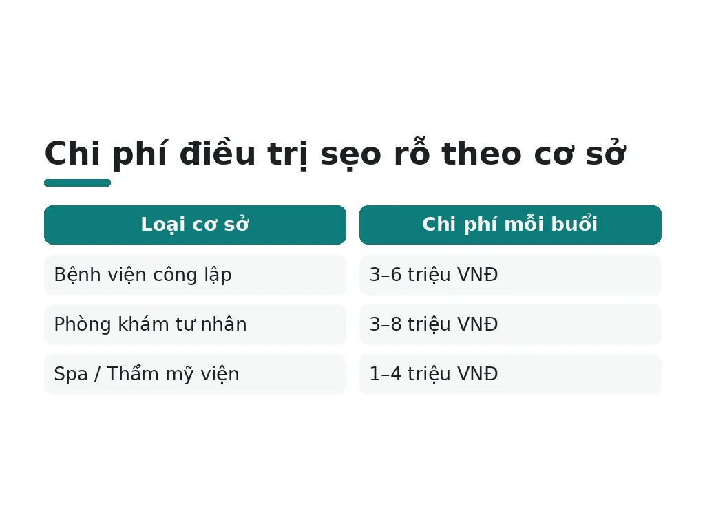 Yếu tố quyết định chi phí điều trị