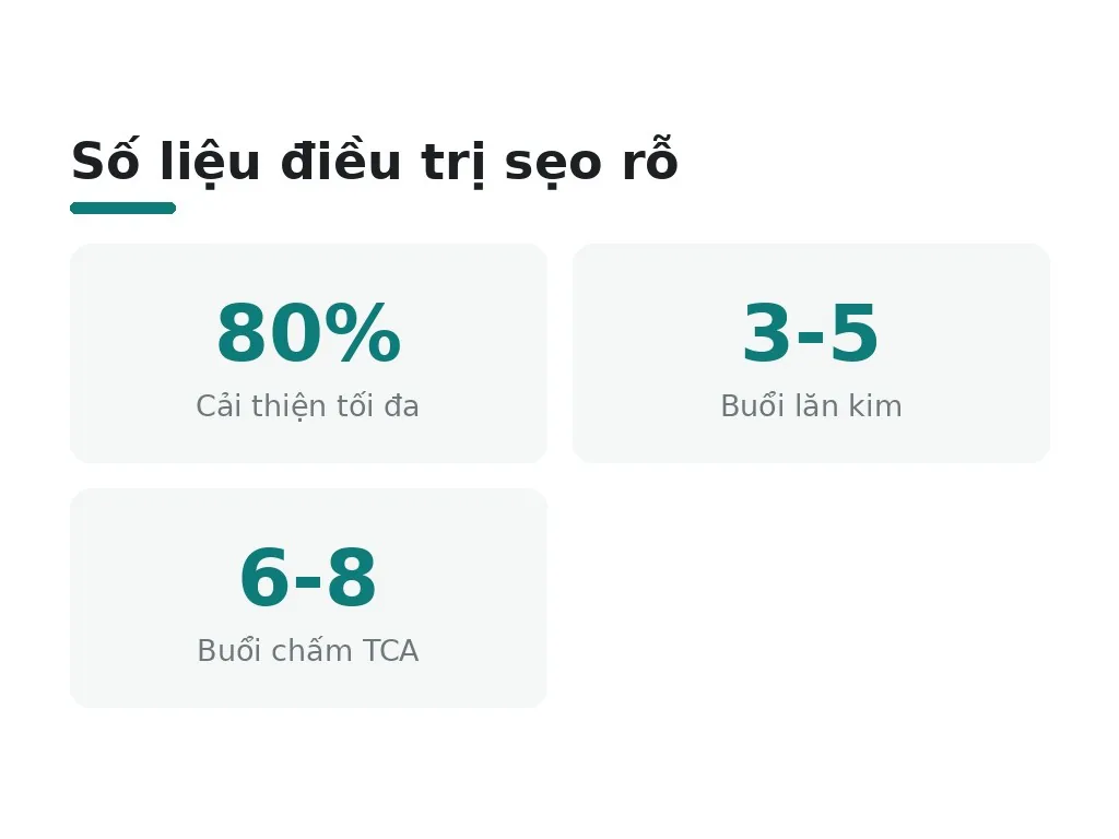 Tại sao sẹo rỗ xuất hiện và khó trị?
