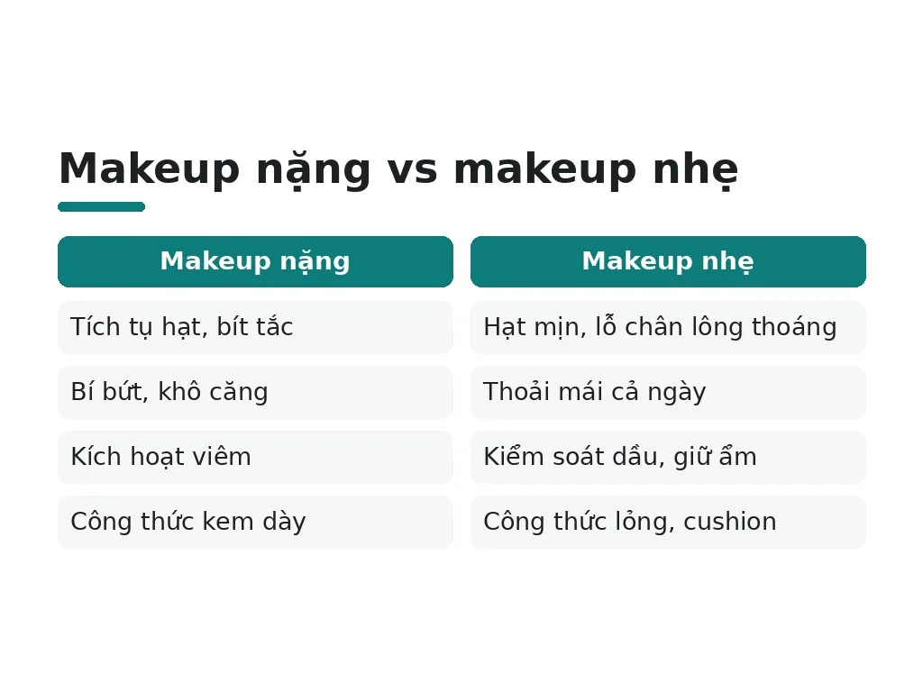Tại sao trang điểm nhẹ lại quan trọng với da?