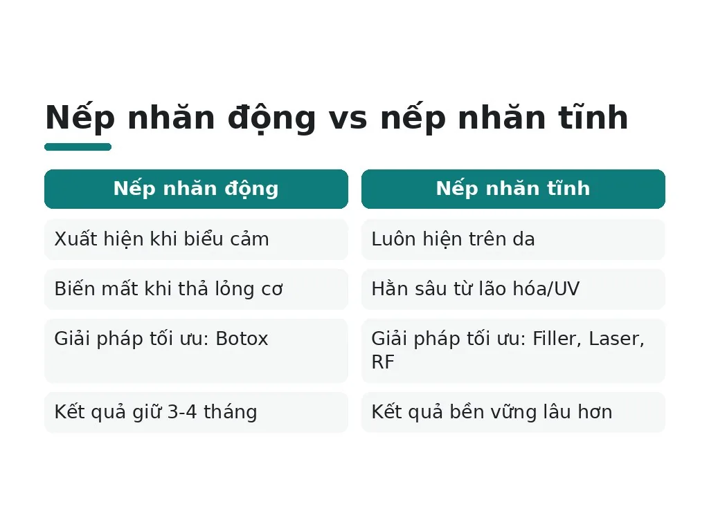 Khi nào nên đến spa thay vì chỉ chăm sóc tại nhà?
