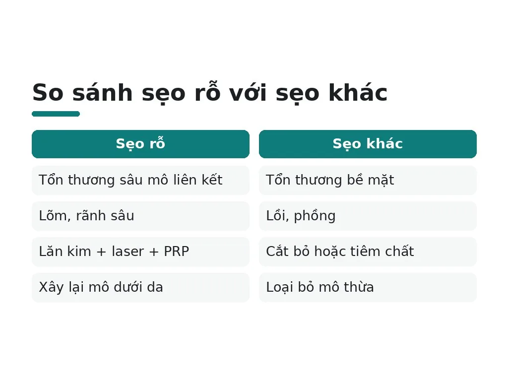 Tại sao giá điều trị sẹo rỗ khác nhau so với các sẹo khác?