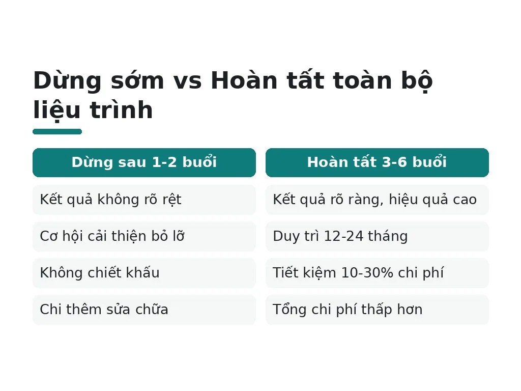 Tại sao nên hoàn thành toàn bộ liệu trình dù chi phí cao?