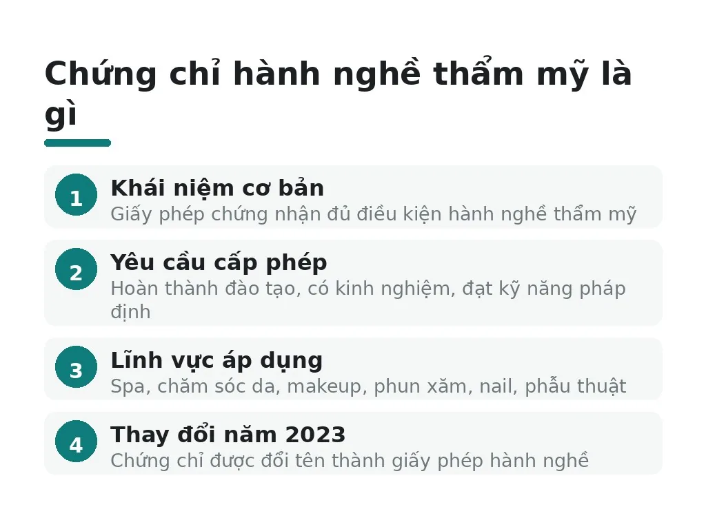 Chứng chỉ hành nghề thẩm mỹ là gì?