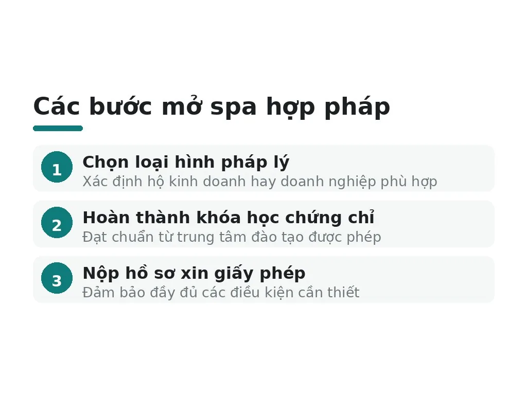 Hiểu lầm phổ biến về điều kiện mở spa