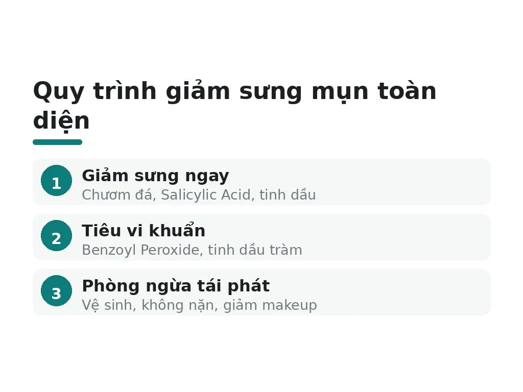 Những hiểu lầm phổ biến về giảm sưng mụn là gì?