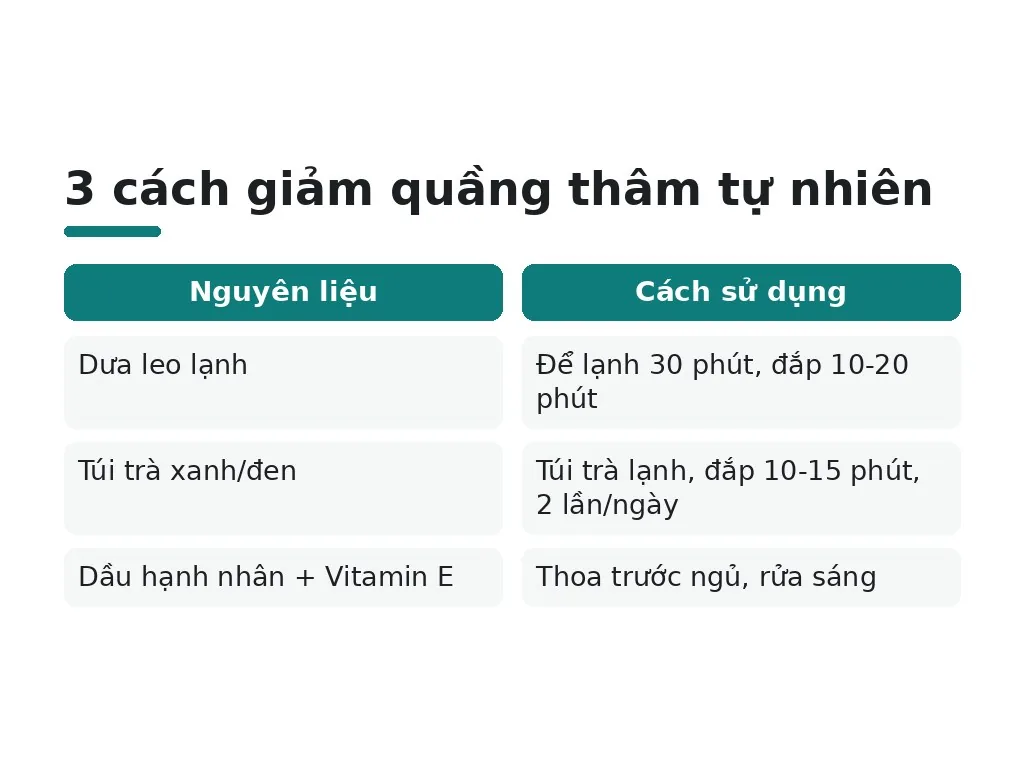 Cách giảm quầng thâm bằng nguyên liệu tự nhiên