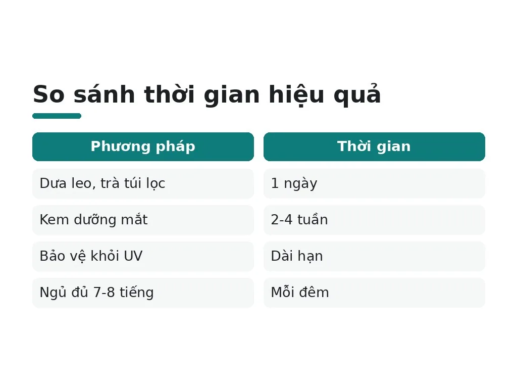 Bao lâu thì thấy kết quả và cách phòng ngừa