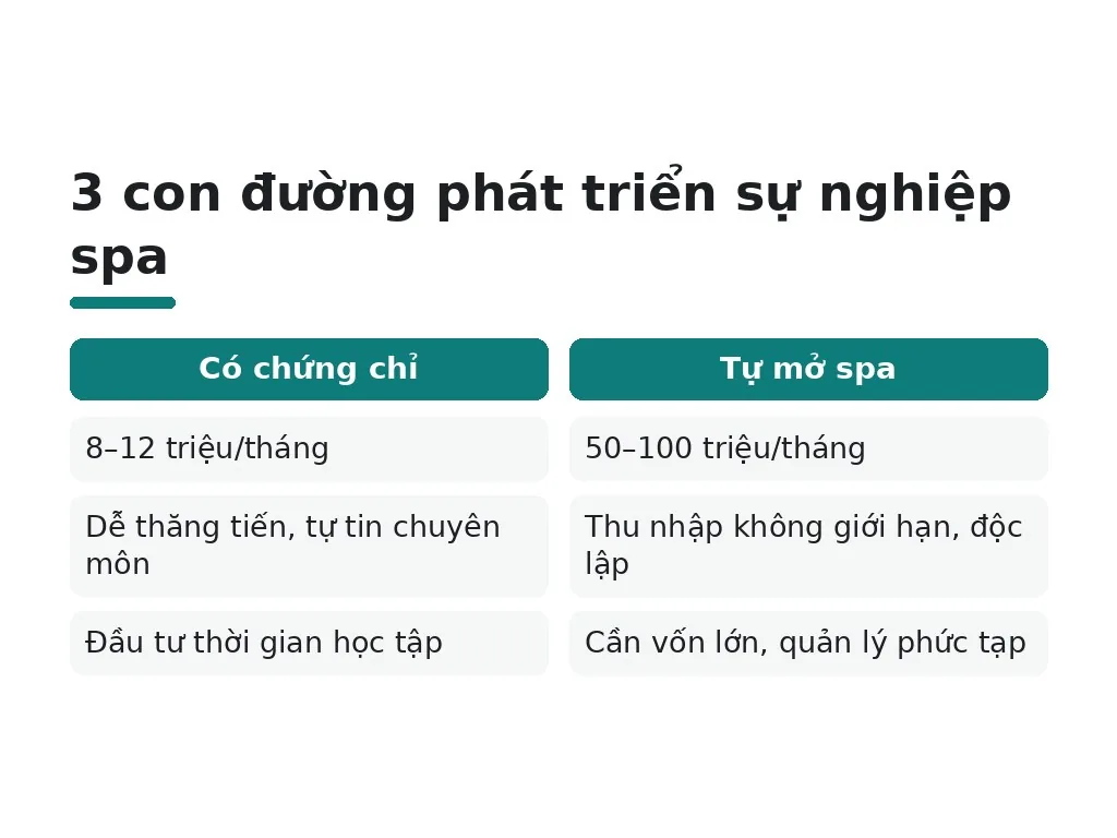 Cách tăng thu nhập và cơ hội phát triển sự nghiệp