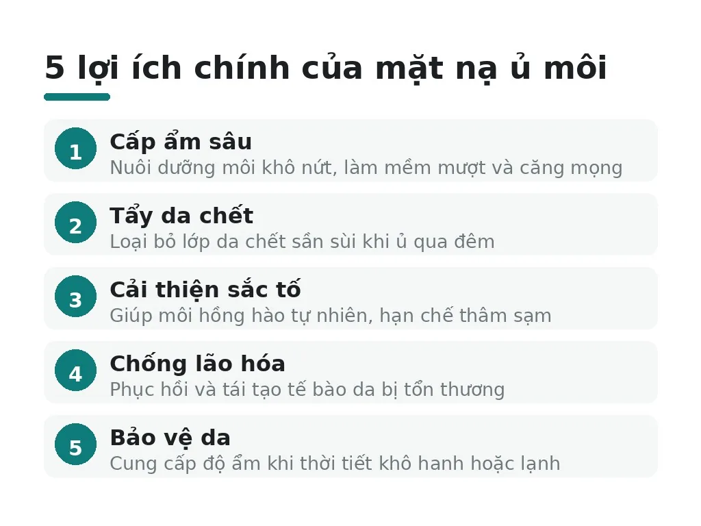 Mặt nạ ủ môi là gì? Tác dụng chính ra sao?