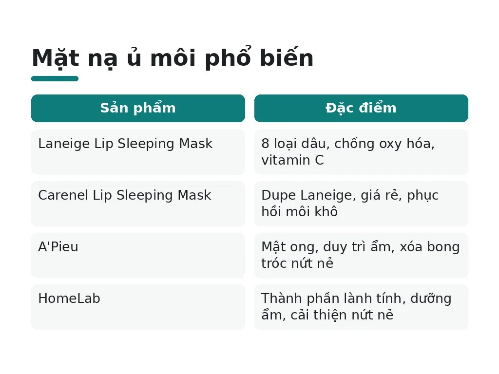 Những sản phẩm mặt nạ ủ môi nào phổ biến trên thị trường?