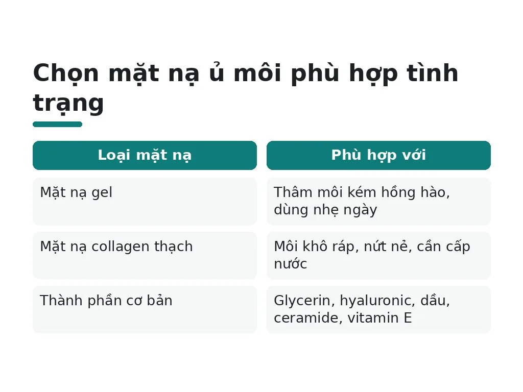 Cần lưu ý gì khi chọn và sử dụng mặt nạ ủ môi?