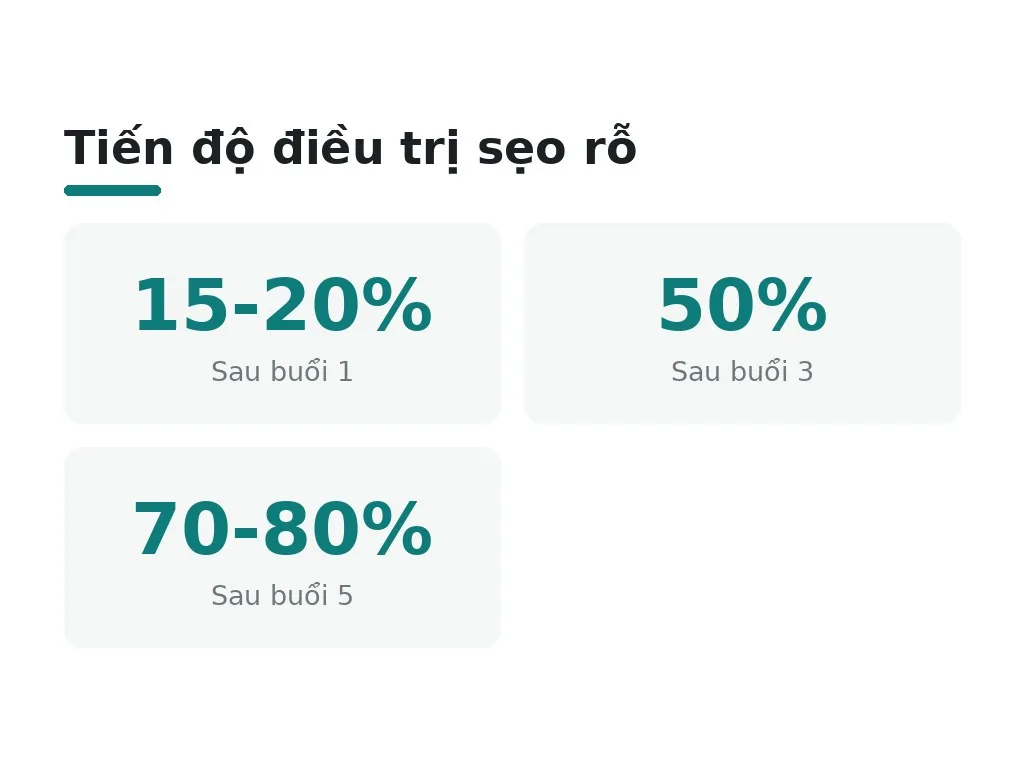 Hiểu lầm phổ biến về trị sẹo rỗ