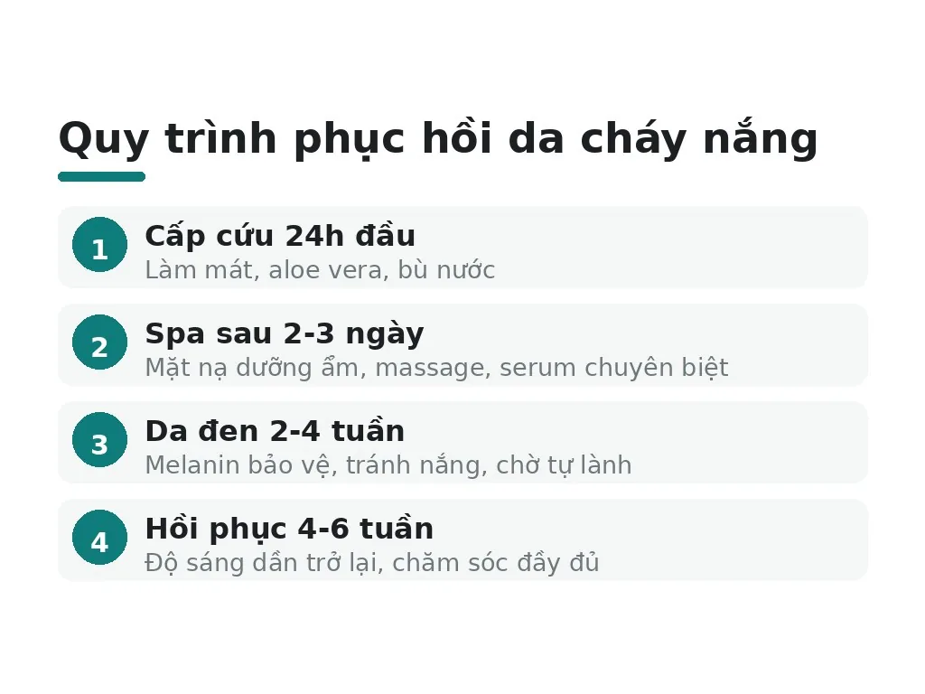 Khi nào nên đến spa hoặc gặp bác sĩ da liễu?
