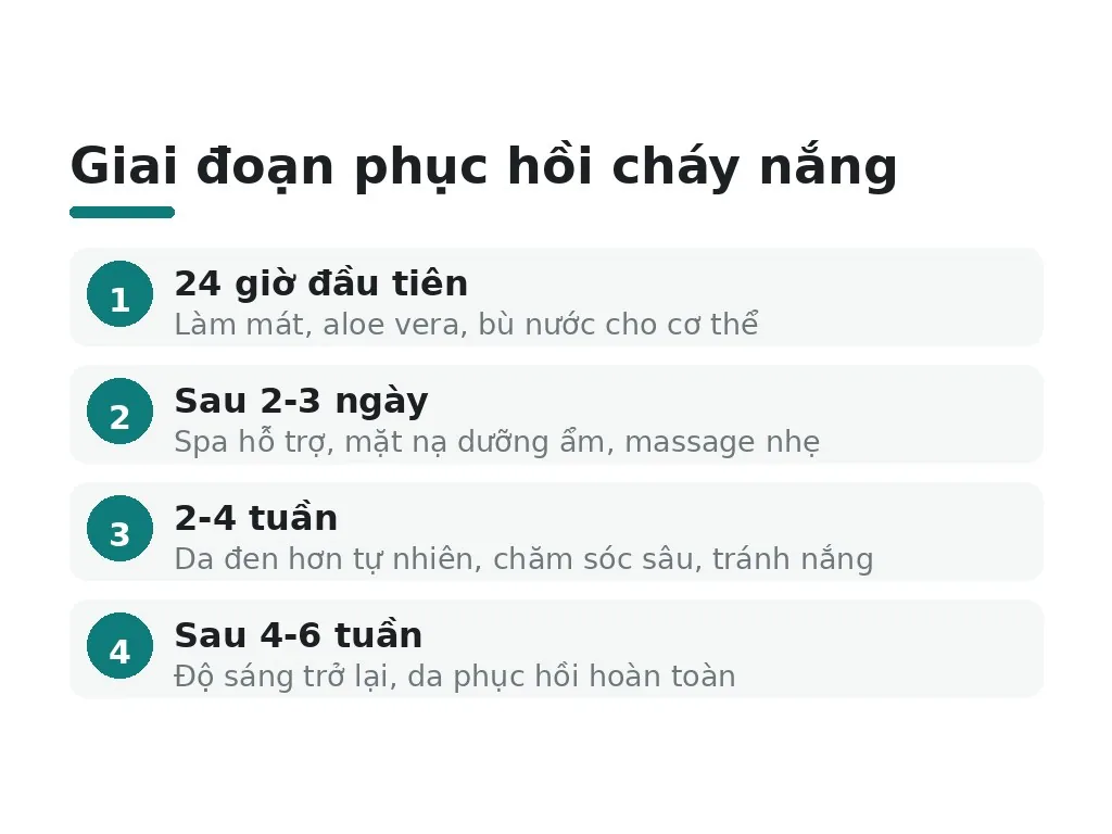 Khi nào nên đến spa hoặc gặp bác sĩ da liễu?