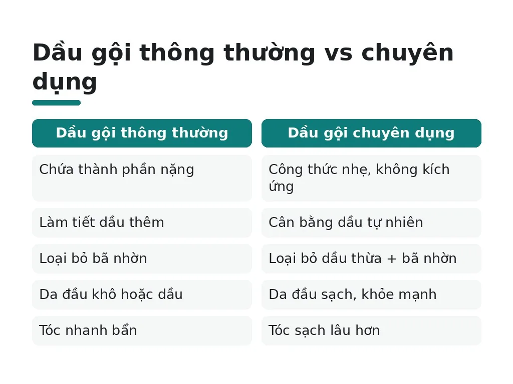 Tại sao da dầu cần dầu gội chuyên dụng?