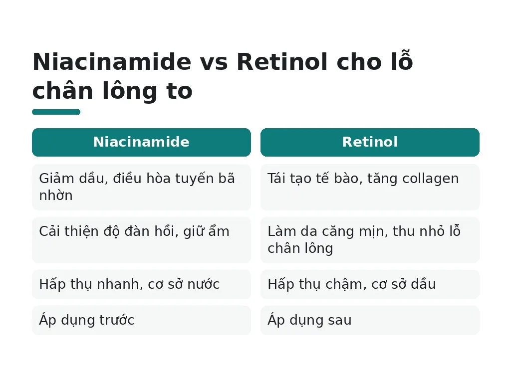 Cách cải thiện lỗ chân lông to tại nhà