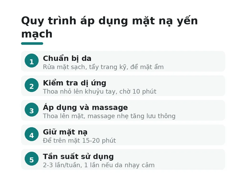 Quy trình áp dụng mặt nạ yến mạch an toàn và hiệu quả?