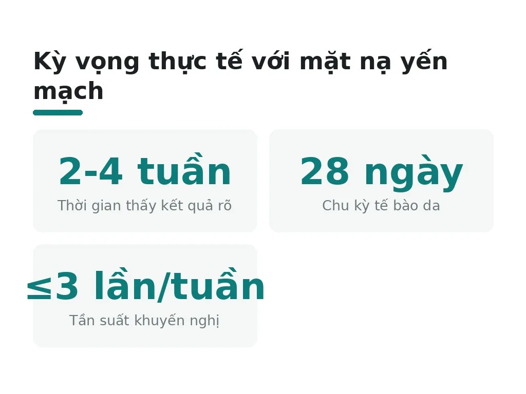 Hiểu lầm phổ biến về dưỡng trắng da bằng yến mạch