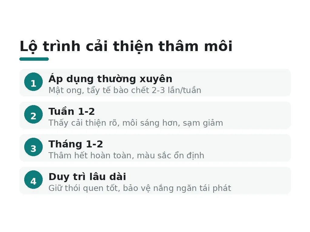 Bao lâu thấy kết quả trị thâm tại nhà?