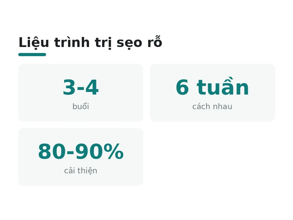 Hiểu lầm phổ biến về trị sẹo rỗ lâu năm