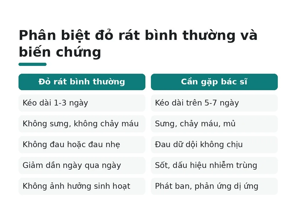 Khi nào cần gặp bác sĩ da liễu?