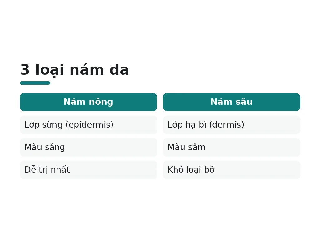 Nám da được tạo thành như thế nào?