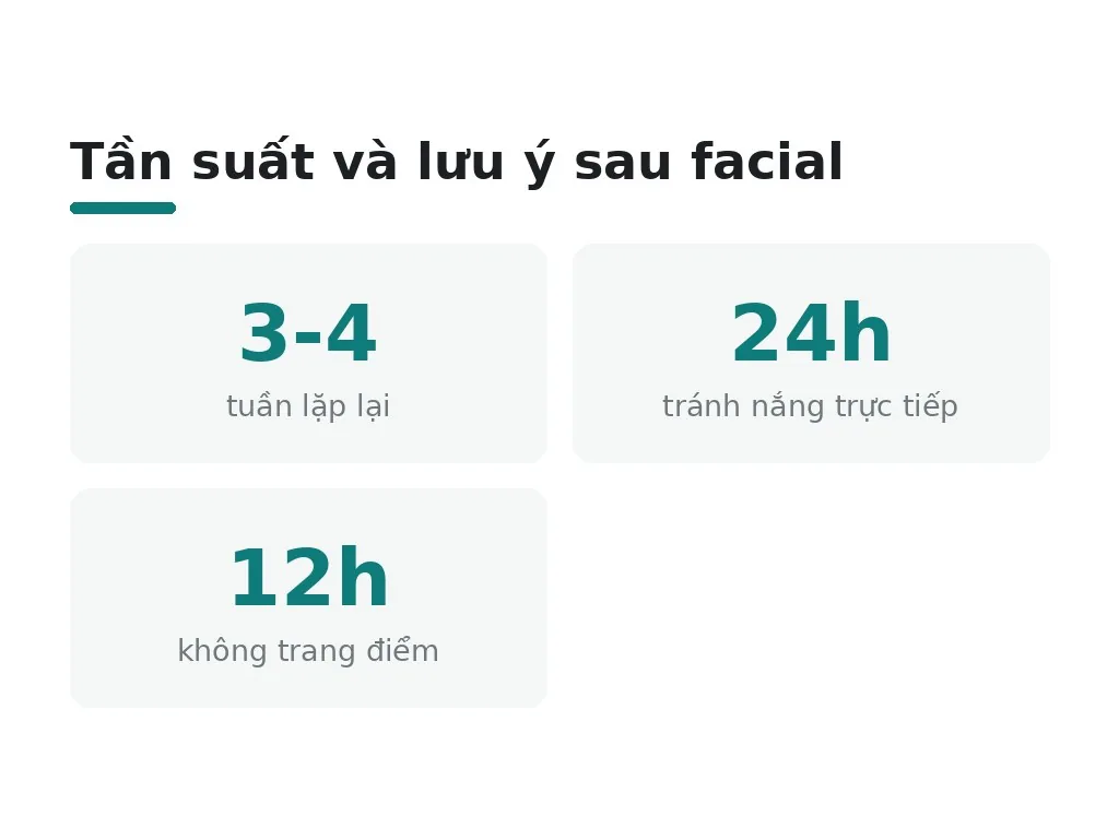 Bao lâu nên lặp lại facial? Lưu ý nào sau quy trình?